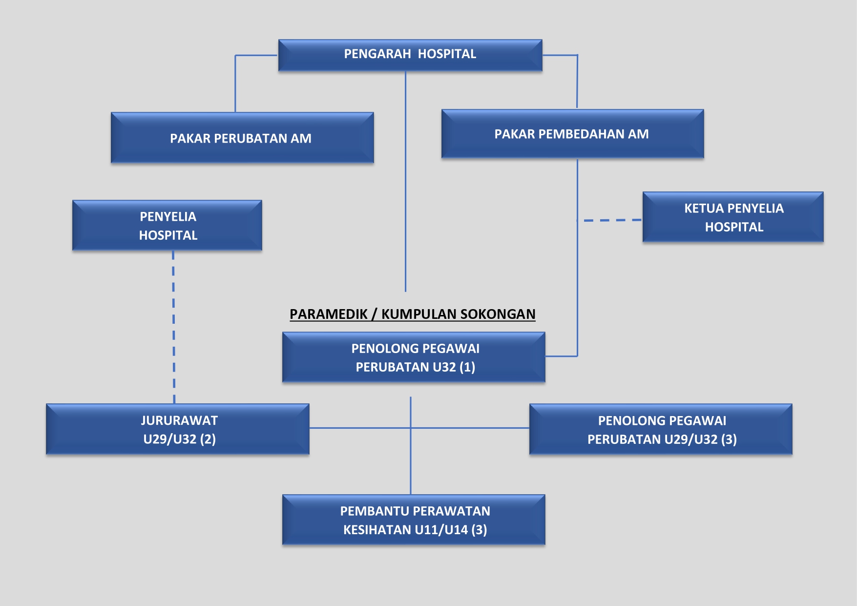 CARTA ORGANISASI Image