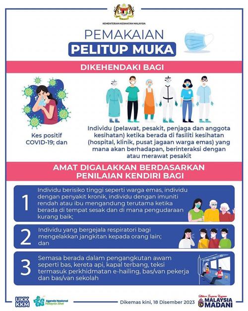 Pemakaian Pelitup Muka