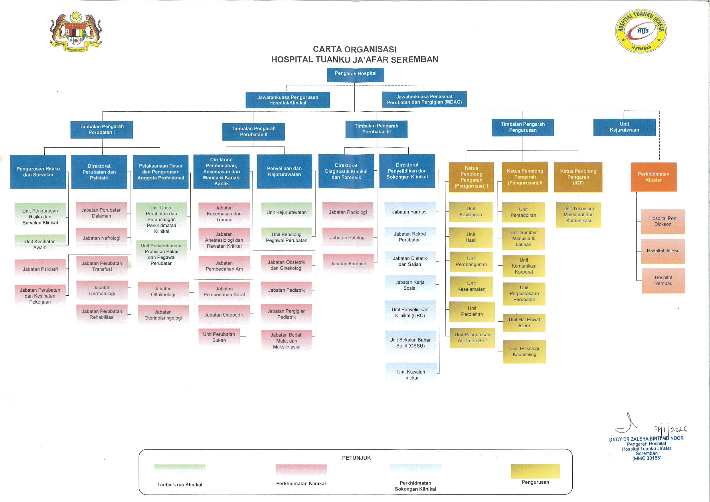 Carta Organisasi HTJS