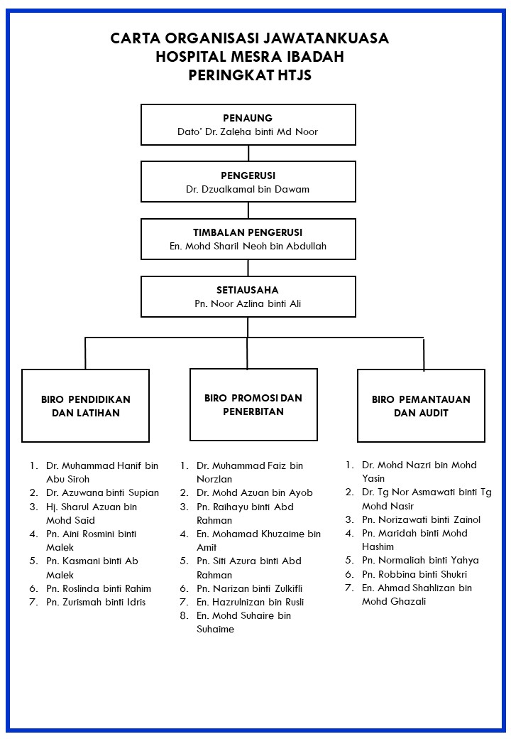 Carta Organisasi HMI Carta Organisasi HMI