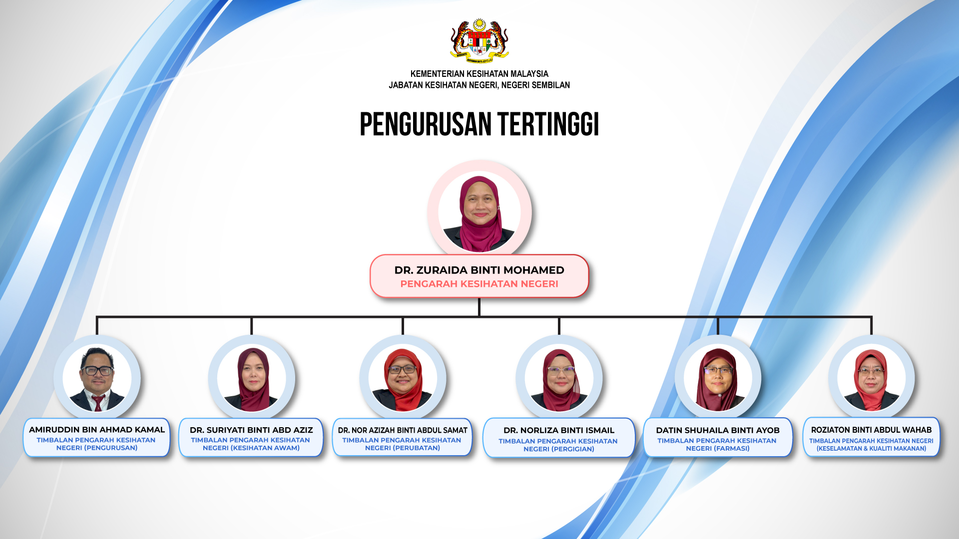 Pengurusan Tertinggi images/2026/08/24/pengurusan-tertinggi-v2.jpg
